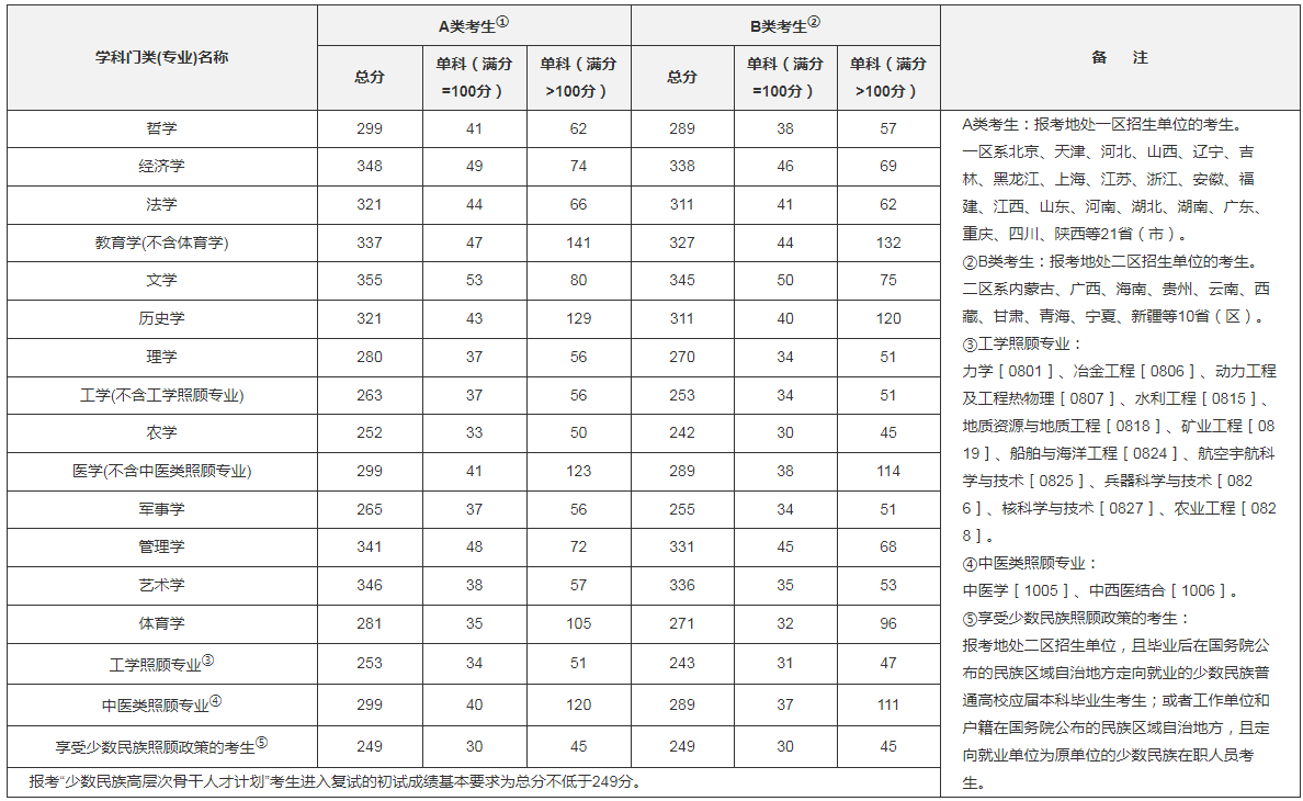 学士.png